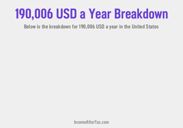 How much is $190,006 a Year After Tax in the United States?