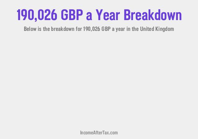 How much is £190,026 a Year After Tax in the United Kingdom?
