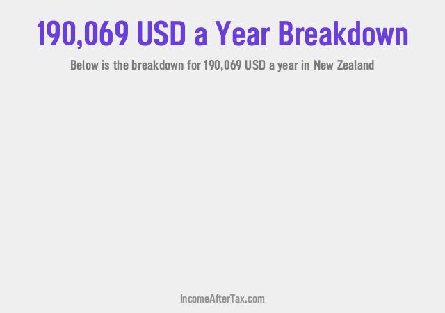 How much is $190,069 a Year After Tax in New Zealand?