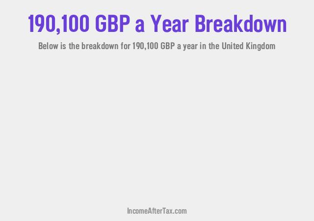 How much is £190,100 a Year After Tax in the United Kingdom?