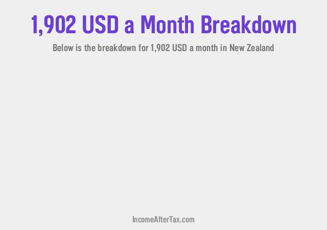 How much is $1,902 a Month After Tax in New Zealand?