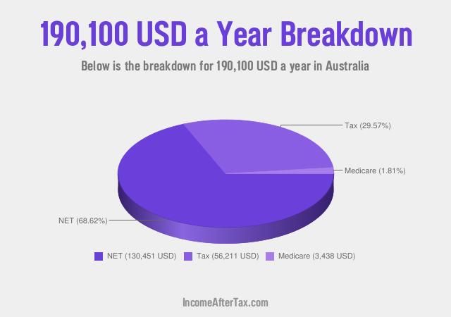 How much is $190,100 a Year After Tax in Australia?