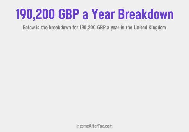 How much is £190,200 a Year After Tax in the United Kingdom?