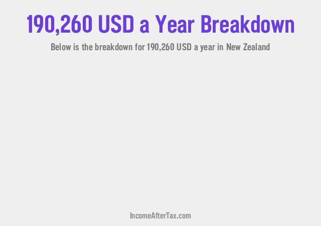 How much is $190,260 a Year After Tax in New Zealand?