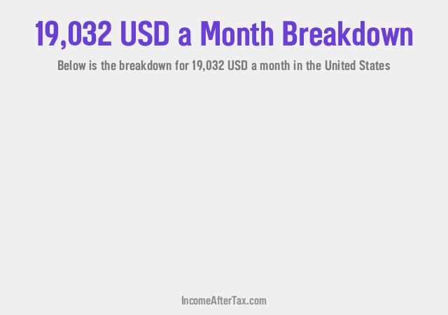 How much is $19,032 a Month After Tax in the United States?