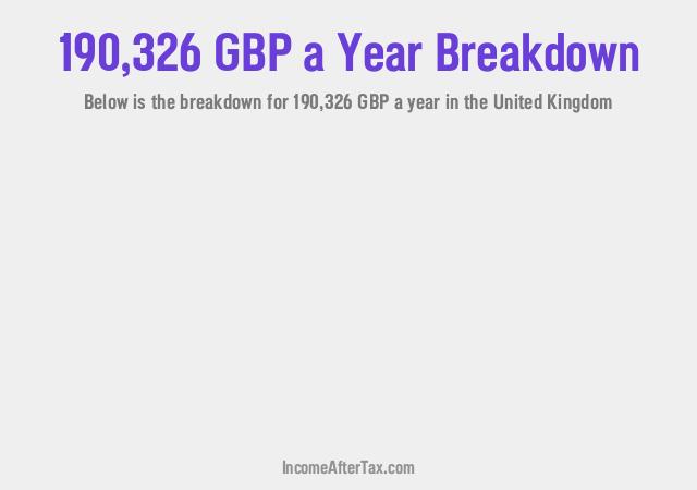 How much is £190,326 a Year After Tax in the United Kingdom?