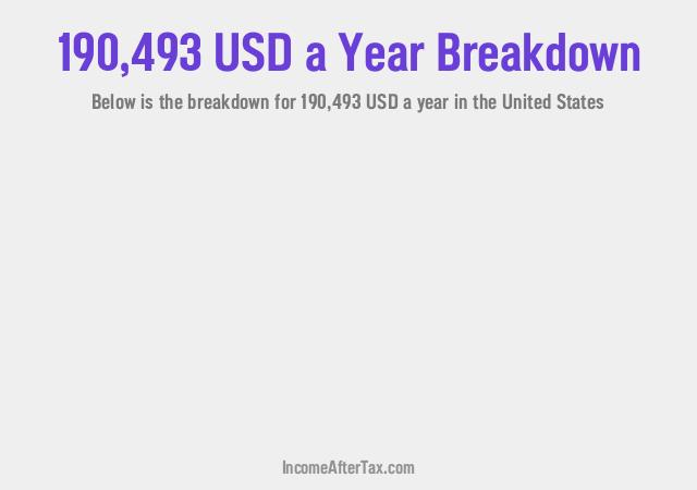 How much is $190,493 a Year After Tax in the United States?