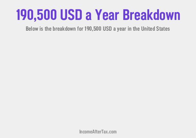 How much is $190,500 a Year After Tax in the United States?