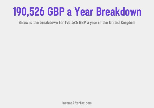 How much is £190,526 a Year After Tax in the United Kingdom?
