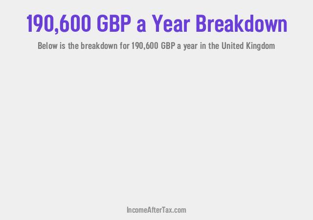 How much is £190,600 a Year After Tax in the United Kingdom?