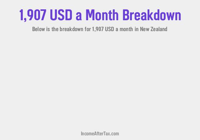 How much is $1,907 a Month After Tax in New Zealand?