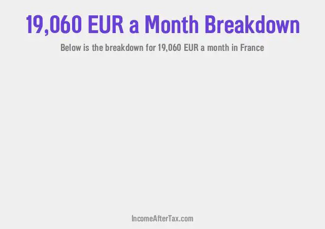 How much is €19,060 a Month After Tax in France?