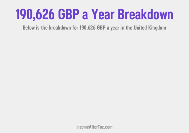 How much is £190,626 a Year After Tax in the United Kingdom?