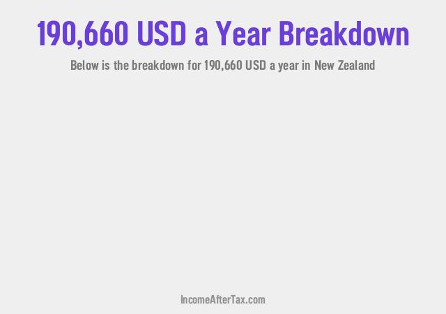 How much is $190,660 a Year After Tax in New Zealand?