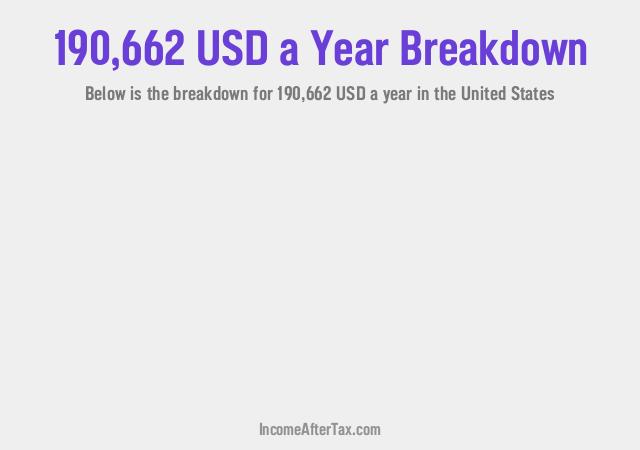 How much is $190,662 a Year After Tax in the United States?