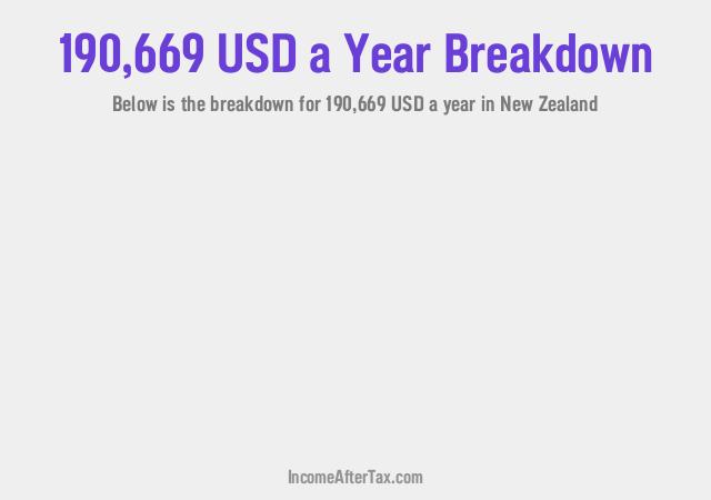 How much is $190,669 a Year After Tax in New Zealand?