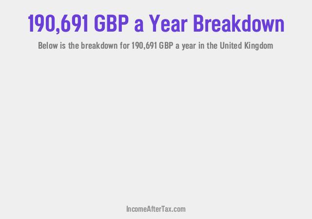 How much is £190,691 a Year After Tax in the United Kingdom?