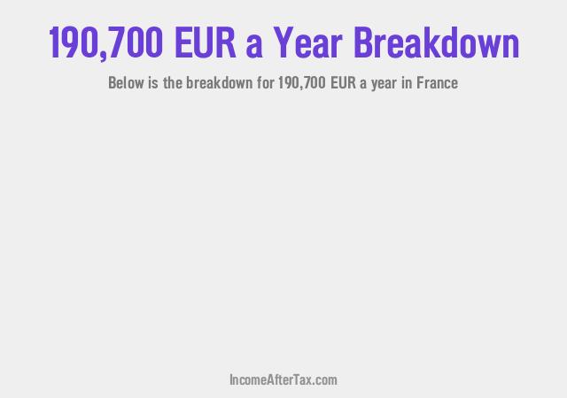 How much is €190,700 a Year After Tax in France?