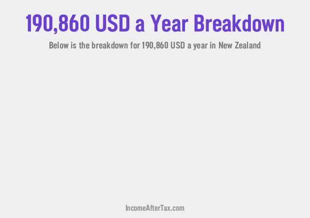 How much is $190,860 a Year After Tax in New Zealand?