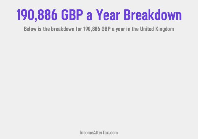 How much is £190,886 a Year After Tax in the United Kingdom?