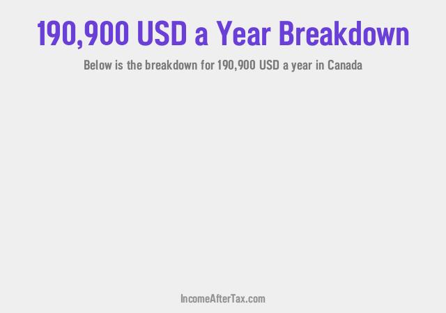 How much is $190,900 a Year After Tax in Canada?