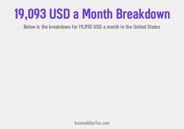 How much is $19,093 a Month After Tax in the United States?