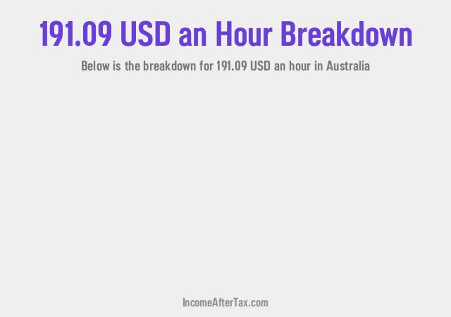 How much is $191.09 an Hour After Tax in Australia?