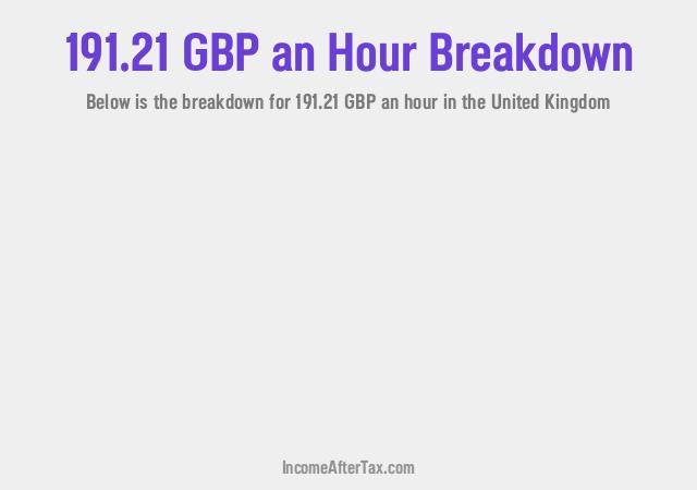 How much is £191.21 an Hour After Tax in the United Kingdom?