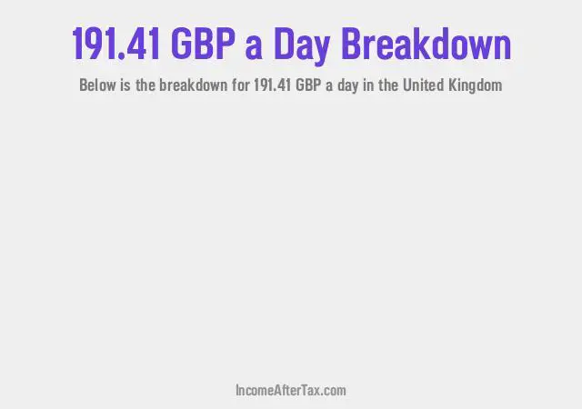 How much is £191.41 a Day After Tax in the United Kingdom?