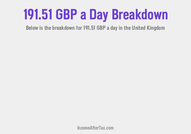 How much is £191.51 a Day After Tax in the United Kingdom?