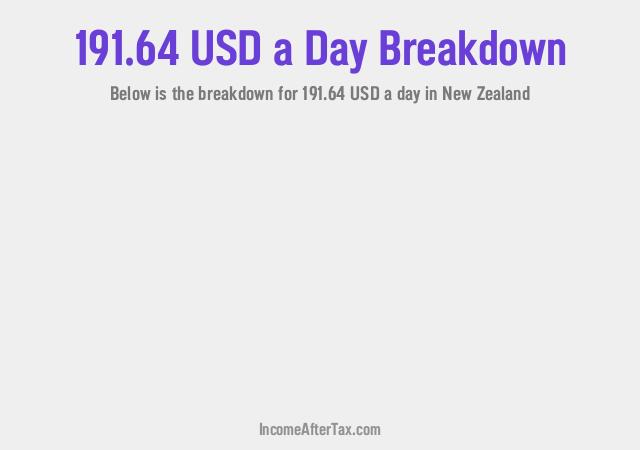 How much is $191.64 a Day After Tax in New Zealand?