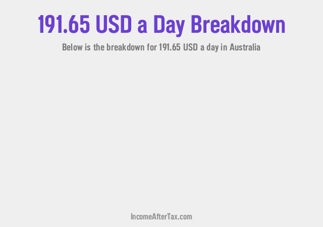 $191.65 a Day After Tax in Australia Breakdown