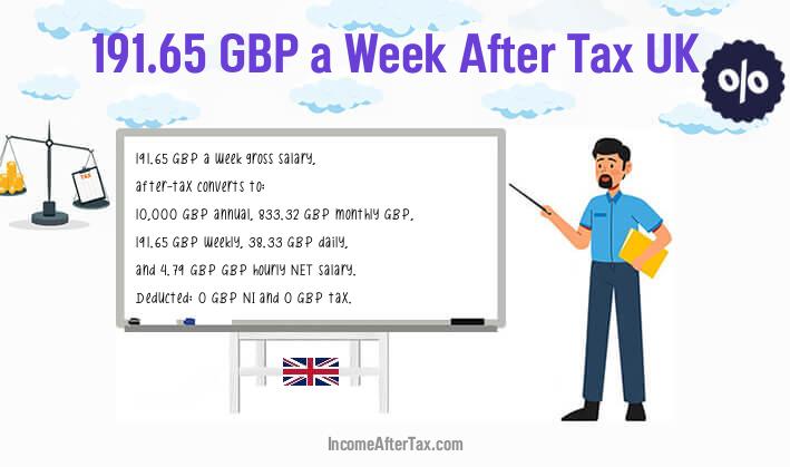 £191.65 a Week After Tax UK