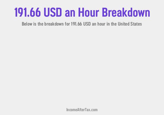 How much is $191.66 an Hour After Tax in the United States?