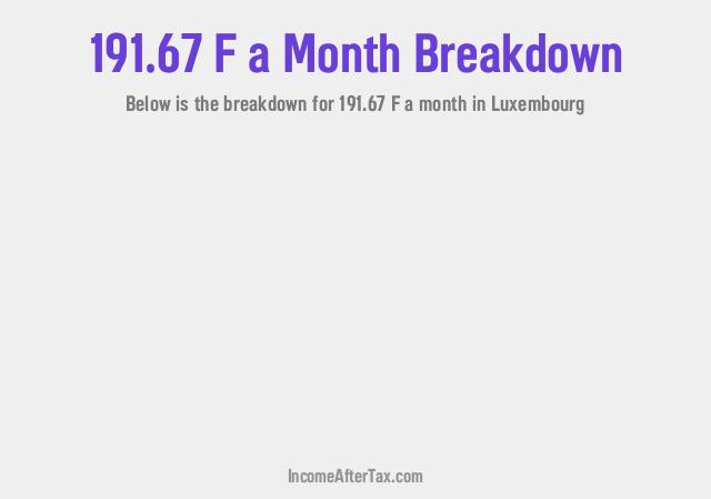 How much is F191.67 a Month After Tax in Luxembourg?