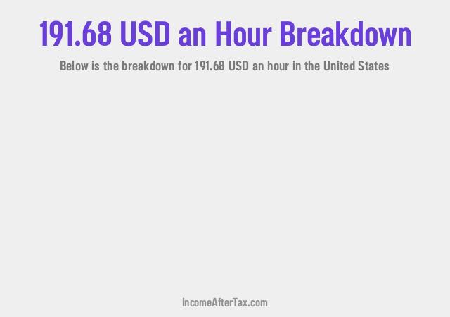 How much is $191.68 an Hour After Tax in the United States?