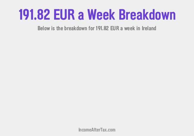 How much is €191.82 a Week After Tax in Ireland?