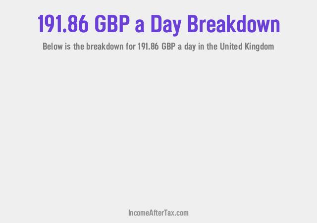 How much is £191.86 a Day After Tax in the United Kingdom?