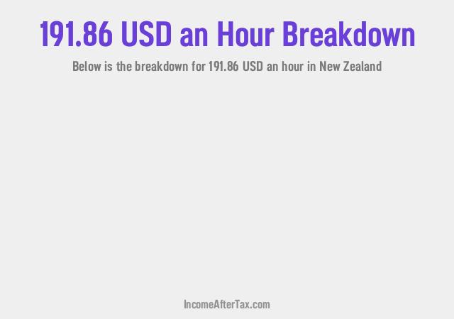 How much is $191.86 an Hour After Tax in New Zealand?