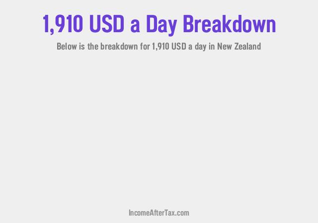 How much is $1,910 a Day After Tax in New Zealand?