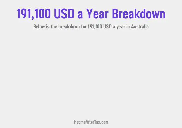 $191,100 a Year After Tax in Australia Breakdown