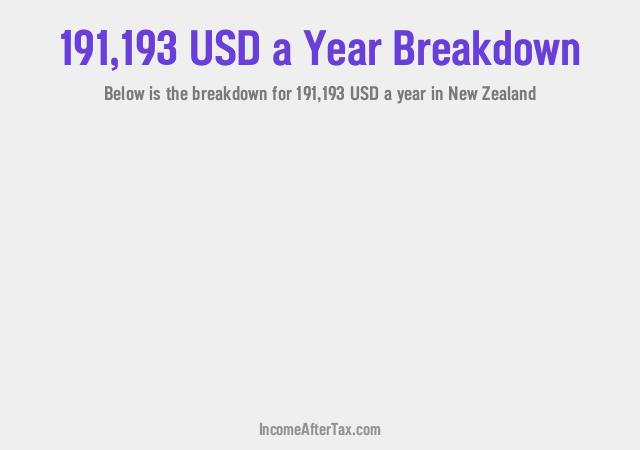 How much is $191,193 a Year After Tax in New Zealand?