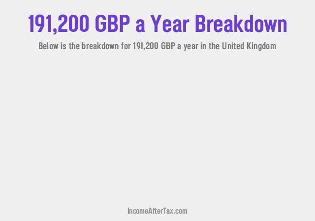 How much is £191,200 a Year After Tax in the United Kingdom?