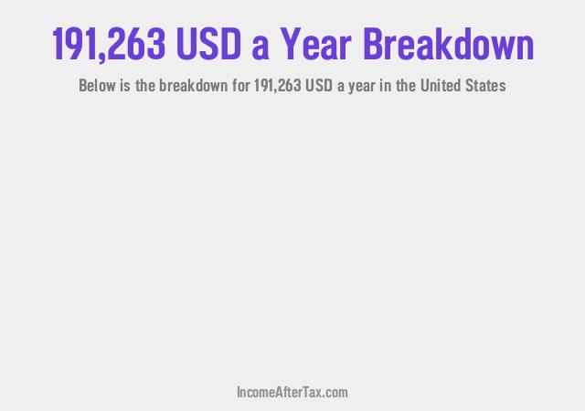 How much is $191,263 a Year After Tax in the United States?