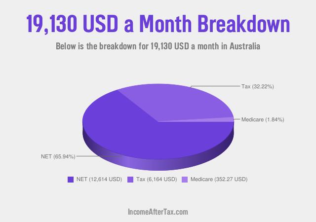 How much is $19,130 a Month After Tax in Australia?