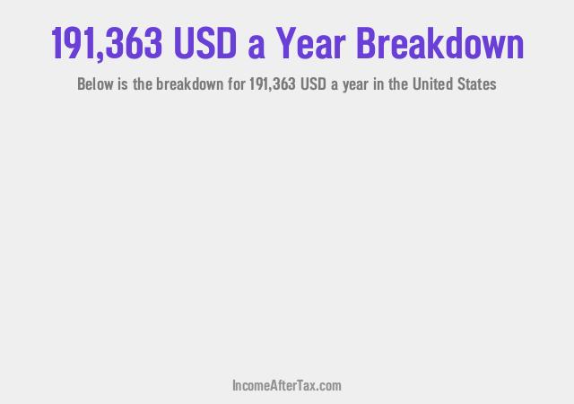 How much is $191,363 a Year After Tax in the United States?