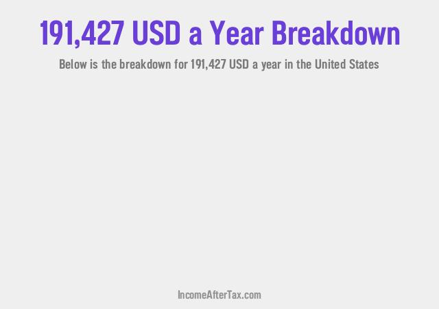 How much is $191,427 a Year After Tax in the United States?