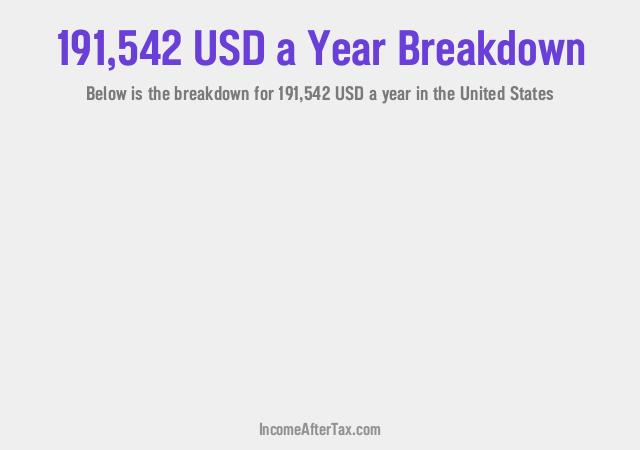 How much is $191,542 a Year After Tax in the United States?