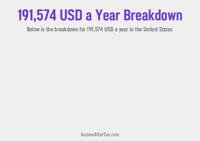 How much is $191,574 a Year After Tax in the United States?