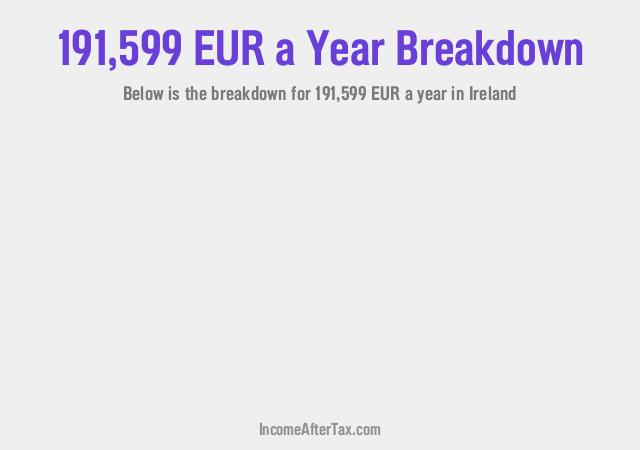 How much is €191,599 a Year After Tax in Ireland?